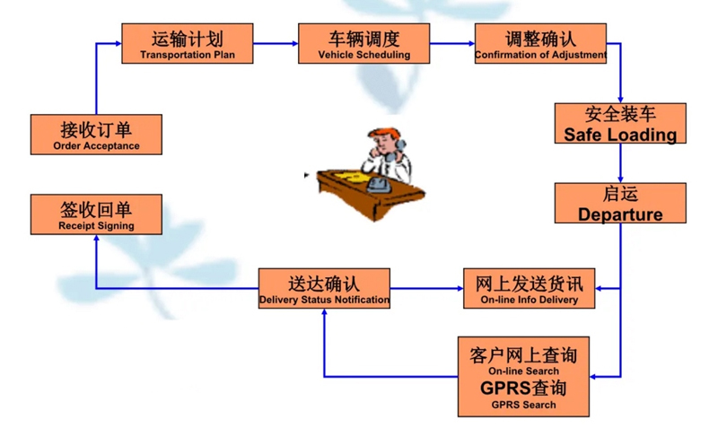 吴江震泽直达江门物流公司,震泽到江门物流专线